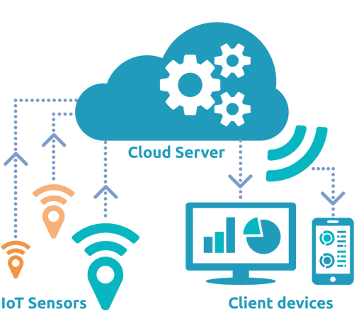 cloud hosting